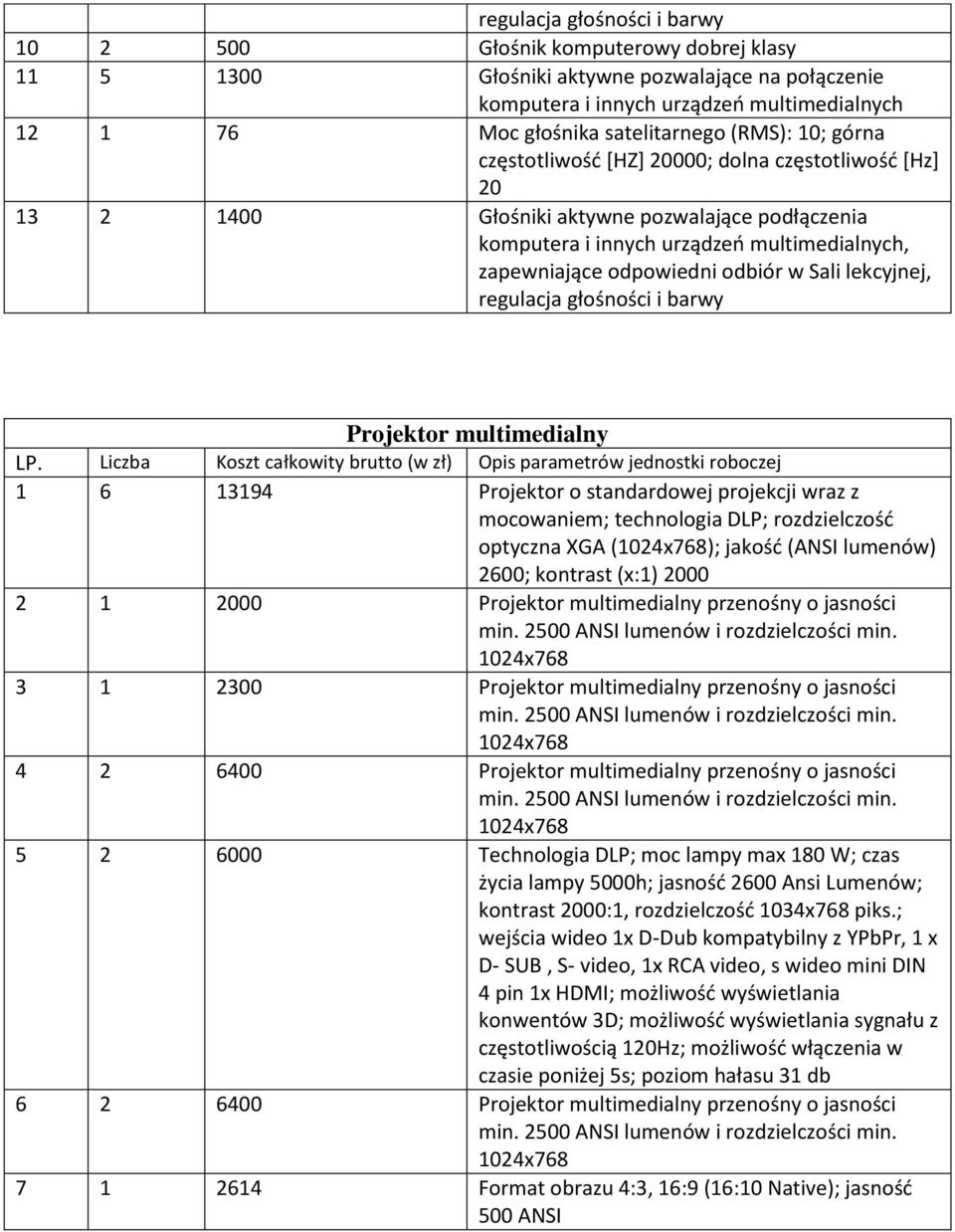 odpowiedni odbiór w Sali lekcyjnej, regulacja głośności i barwy Projektor multimedialny 1 6 13194 Projektor o standardowej projekcji wraz z mocowaniem; technologia DLP; rozdzielczość optyczna XGA