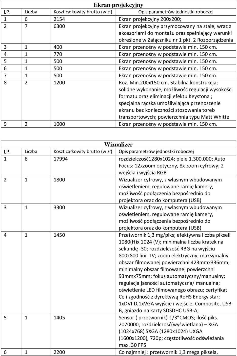 150 cm. 7 1 500 Ekran przenośny w podstawie min. 150 cm. 8 2 1200 Roz. Min.200x150 cm.