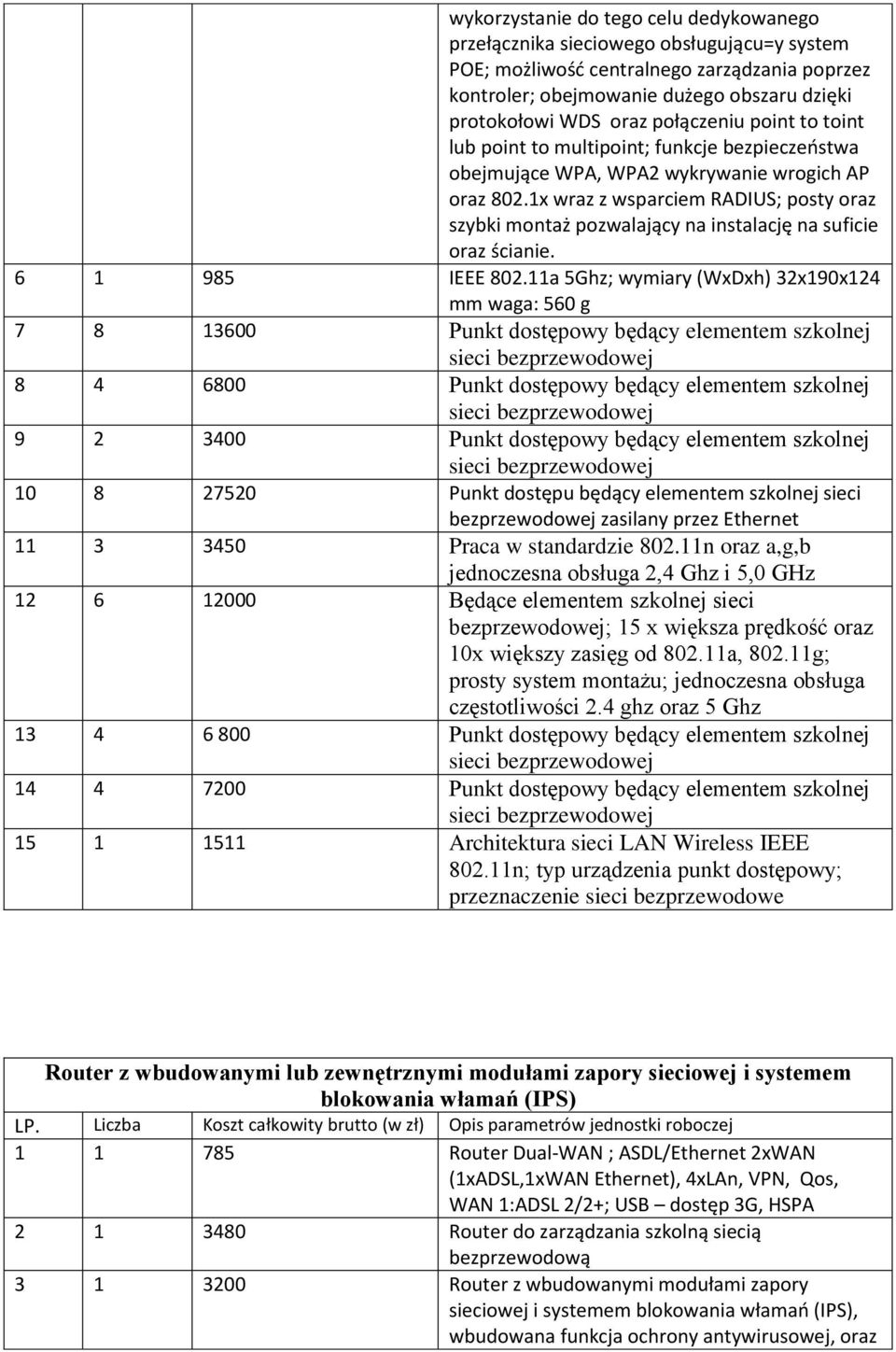 1x wraz z wsparciem RADIUS; posty oraz szybki montaż pozwalający na instalację na suficie oraz ścianie. 6 1 985 IEEE 802.