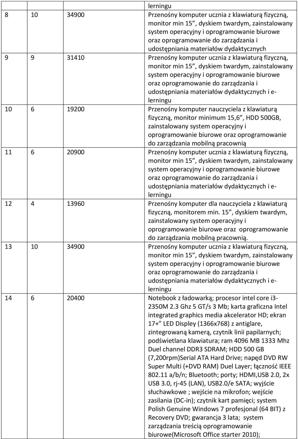 19200 Przenośny komputer nauczyciela z klawiaturą fizyczną, monitor minimum 15,6, HDD 500GB, zainstalowany system operacyjny i oprogramowanie biurowe oraz oprogramowanie do zarządzania mobilną