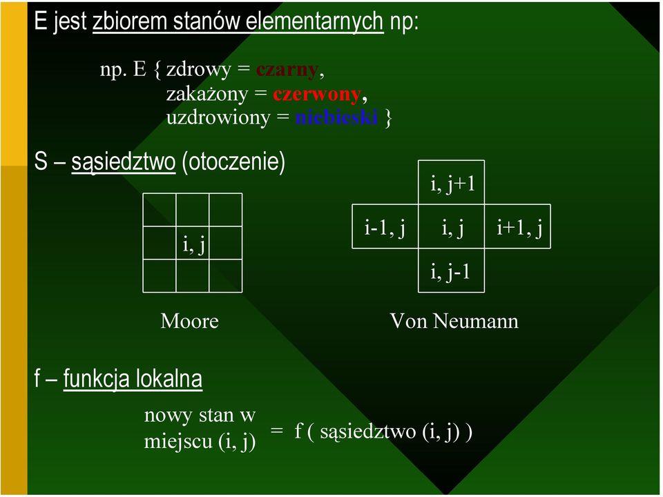 } S sąsiedztwo (otoczenie) i, j Moore i, j+1 i-1, j i, j i+1, j