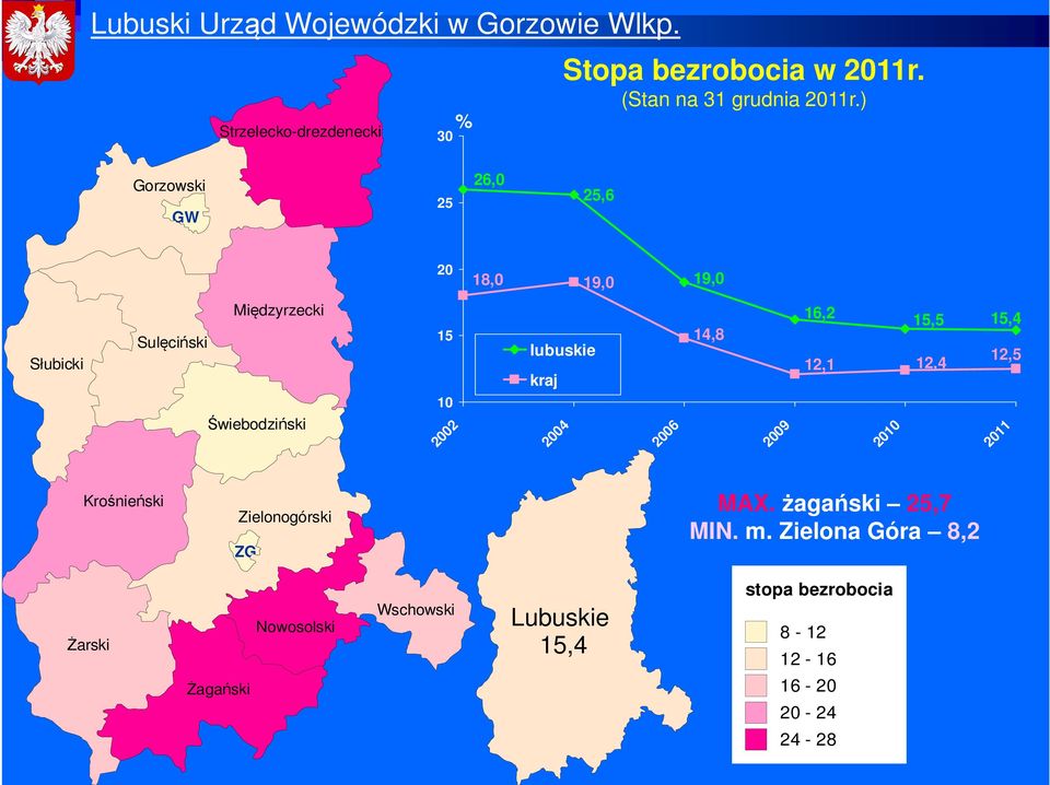 lubuskie kraj 2004 2006 14,8 2009 16,2 12,1 2010 15,5 12,4 15,4 12,5 2011 Krośnieński Zielonogórski ZG MAX.