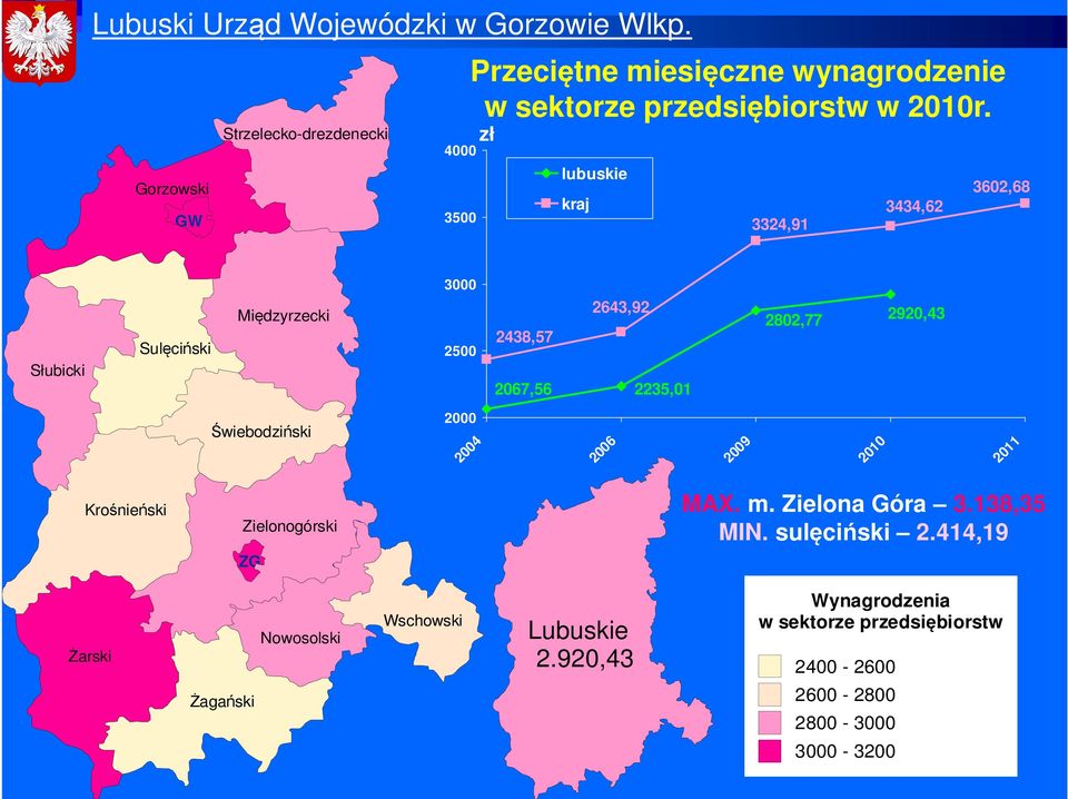 2920,43 Świebodziński 2000 2004 2006 2009 2010 2011 Krośnieński Zielonogórski ZG MAX. m. Zielona Góra 3.138,35 MIN. sulęciński 2.