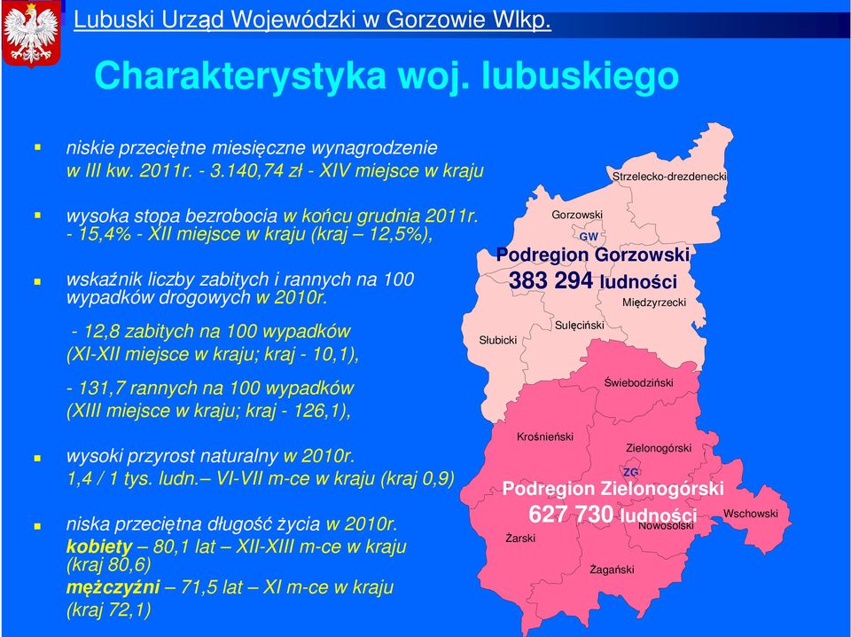 - 12,8 zabitych na 100 wypadków (XI-XII miejsce w kraju; kraj - 10,1), - 131,7 rannych na 100 wypadków (XIII miejsce w kraju; kraj - 126,1), wysoki przyrost naturalny w 2010r. 1,4 / 1 tys. ludn.