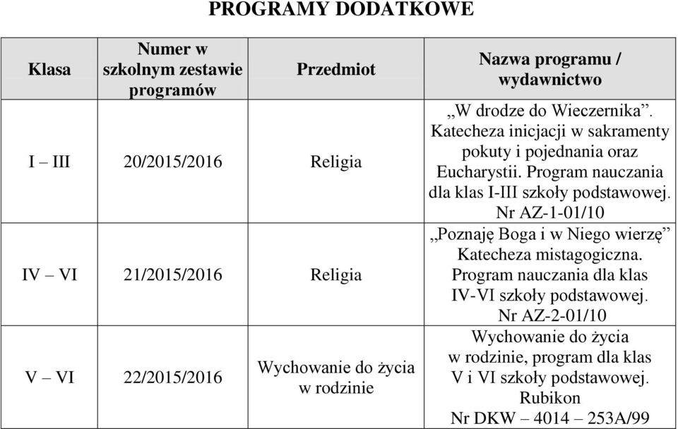 Katecheza inicjacji w sakramenty pokuty i pojednania oraz Eucharystii. Program nauczania dla klas I-III szkoły podstawowej.