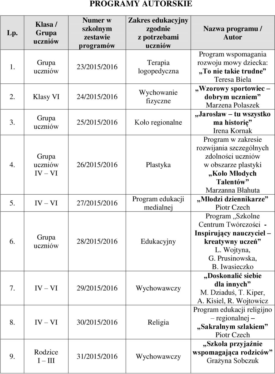 IV VI 29/2015/2016 Wychowawczy 8. IV VI 30/2015/2016 Religia 9.