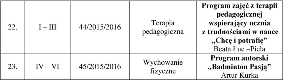 Program zajęć z terapii pedagogicznej wspierający ucznia z