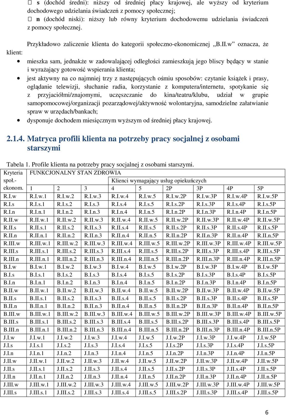 w oznacza, że klient: mieszka sam, jednakże w zadowalającej odległości zamieszkują jego bliscy będący w stanie i wyrażający gotowość wspierania klienta; jest aktywny na co najmniej trzy z