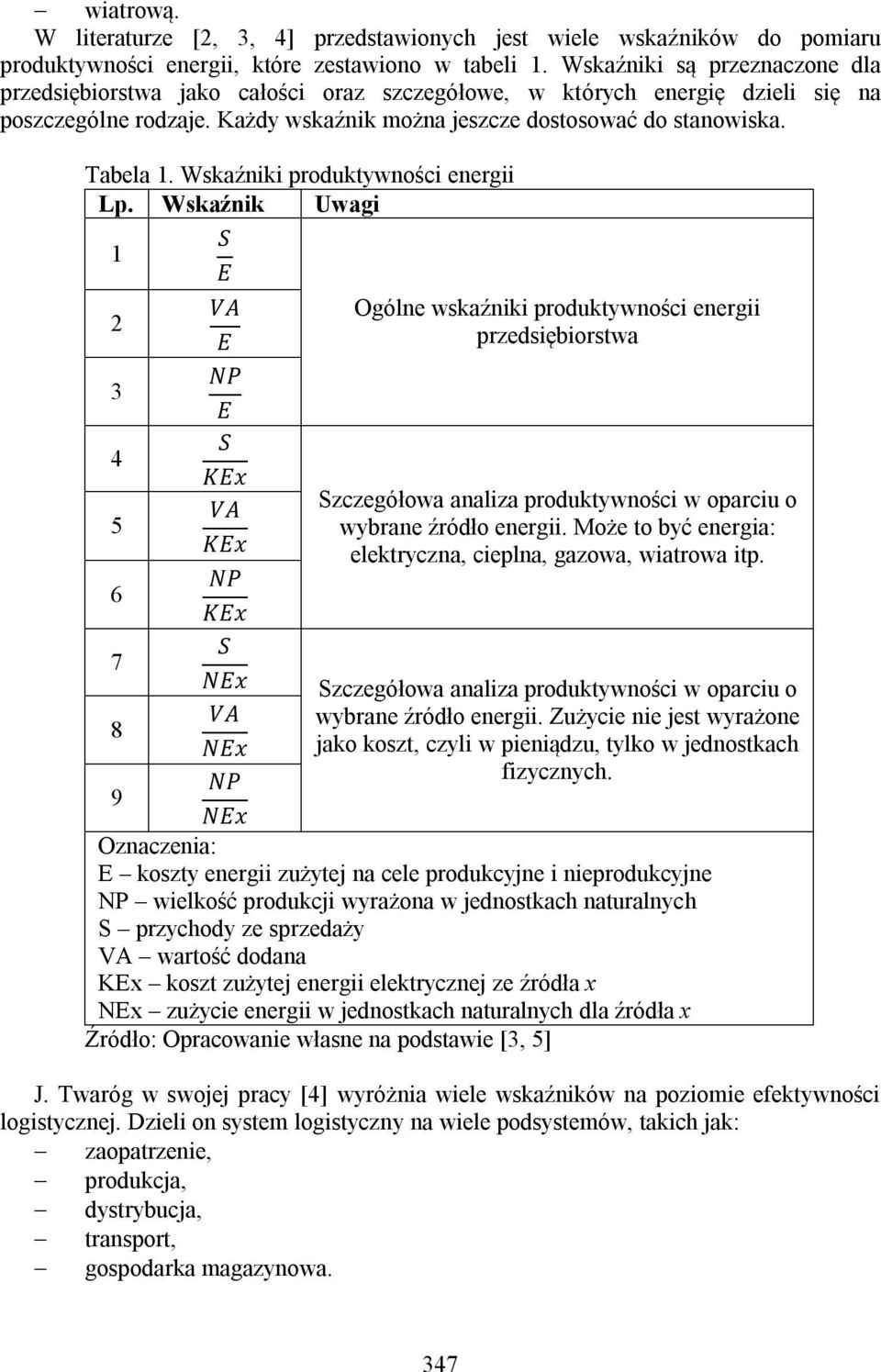 Wskaźniki produktywności energii Lp.