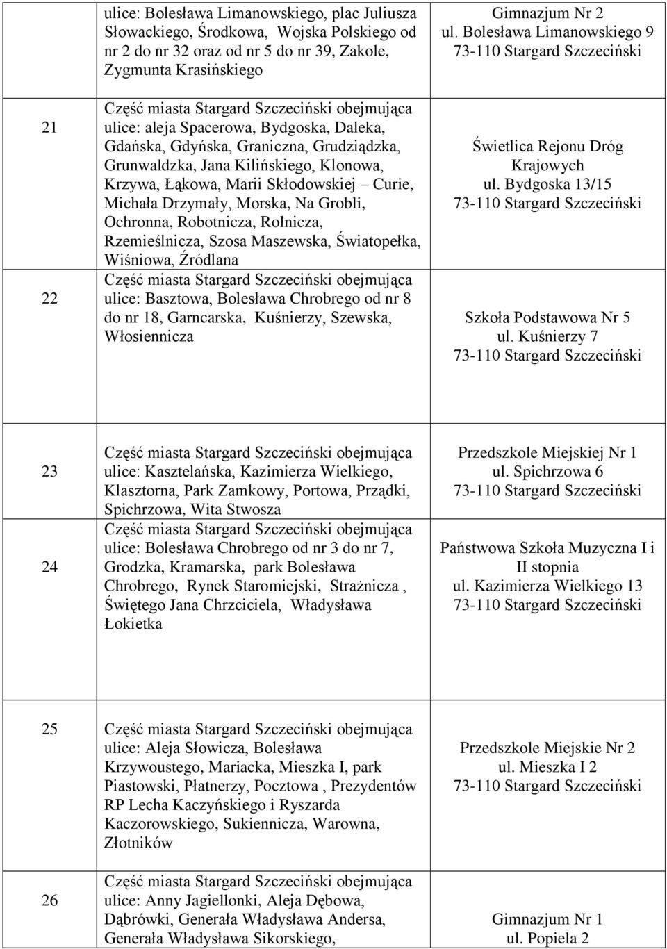 Rolnicza, Rzemieślnicza, Szosa Maszewska, Światopełka, Wiśniowa, Źródlana ulice: Basztowa, Bolesława Chrobrego od nr 8 do nr 18, Garncarska, Kuśnierzy, Szewska, Włosiennicza Gimnazjum Nr 2 ul.