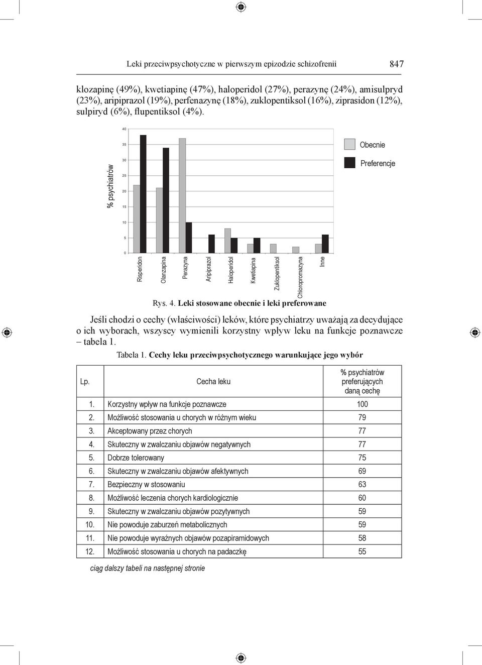 % psychiatrów 35 30 25 20 15 Obecnie Preferencje 10 5 Rys. 4.