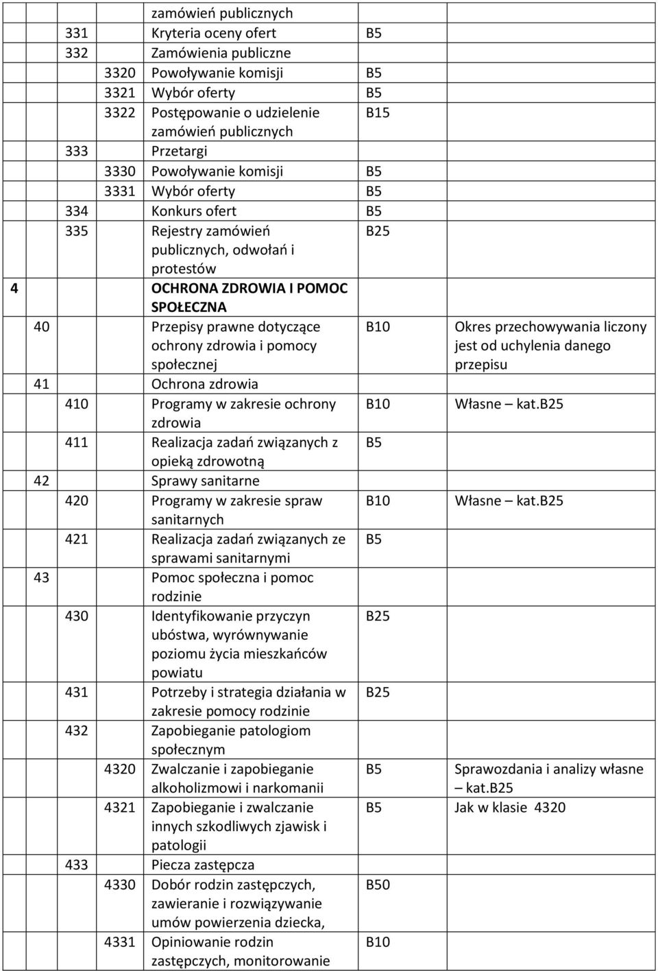 pomocy społecznej 41 Ochrona zdrowia 410 Programy w zakresie ochrony zdrowia 411 Realizacja zadań związanych z opieką zdrowotną 42 Sprawy sanitarne 420 Programy w zakresie spraw sanitarnych 421