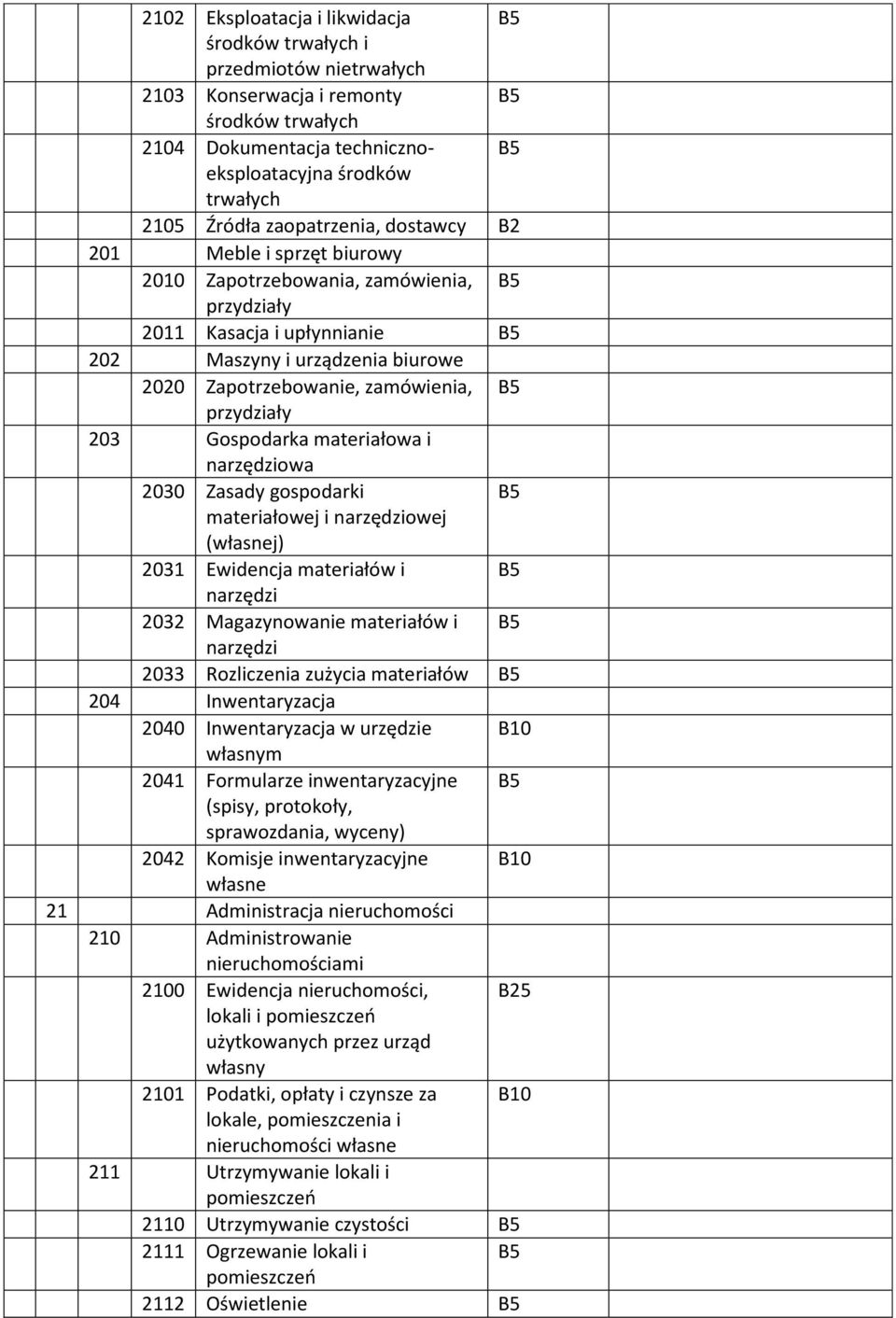 przydziały 203 Gospodarka materiałowa i narzędziowa 2030 Zasady gospodarki materiałowej i narzędziowej (własnej) 2031 Ewidencja materiałów i narzędzi 2032 Magazynowanie materiałów i narzędzi 2033