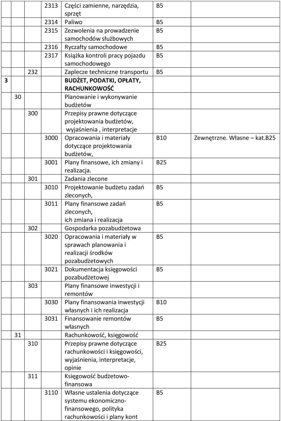 materiały dotyczące projektowania budżetów, 3001 Plany finansowe, ich zmiany i realizacja.