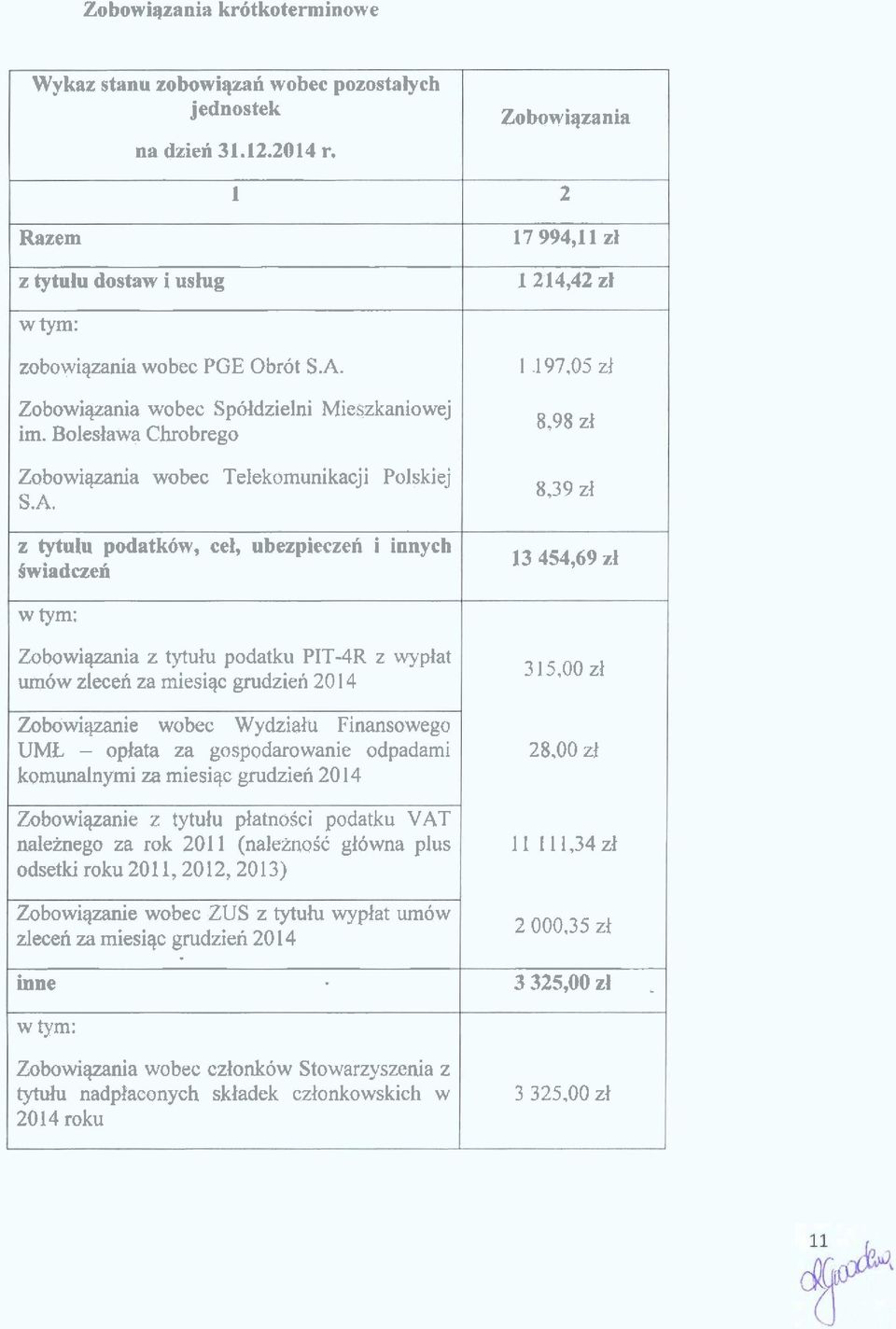 39 zi z tytuiu podatkow, eel, ubezpieczen i innych iwiadczen w tym: Zobowipia z tytuiu podatku PIT4R z wypiat urnow zlecen za miesiqc grudzien 20 14 Zobowiqzanie wobec Wydzialu Finansoweyo UML -