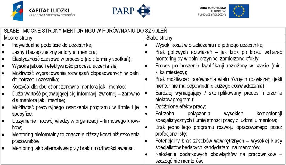 Duża wartość pojawiającej się informacji zwrotnej zarówno dla mentora jak i mentee; Możliwość precyzyjnego osadzenia programu w firmie i jej Wysoki koszt w przeliczeniu na jednego uczestnika; Brak