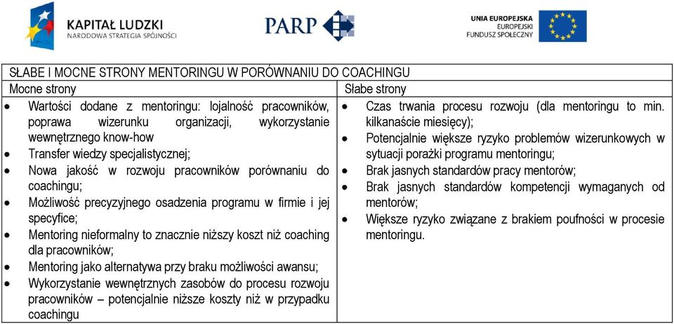 precyzyjnego osadzenia programu w firmie i jej specyfice; Mentoring nieformalny to znacznie niższy koszt niż coaching Potencjalnie większe ryzyko problemów wizerunkowych w sytuacji porażki programu