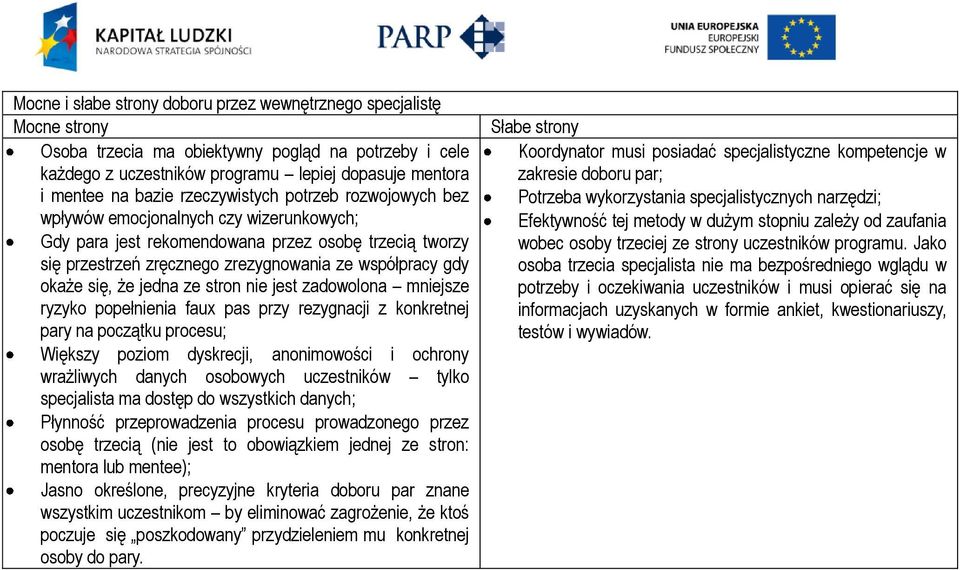 się, że jedna ze stron nie jest zadowolona mniejsze ryzyko popełnienia faux pas przy rezygnacji z konkretnej pary na początku procesu; Większy poziom dyskrecji, anonimowości i ochrony wrażliwych