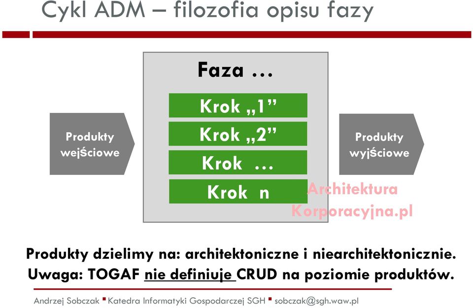 dzielimy na: architektoniczne i niearchitektonicznie.