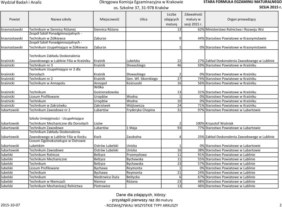 Kraśniku Kraśnik Lubelska 22 27% Zakład Doskonalenia Zawodowego w Lublinie kraśnicki Technikum nr 3 Kraśnik Słowackiego 46 59% Starostwo Powiatowe w Kraśniku kraśnicki Technikum Uzupełniające nr 2