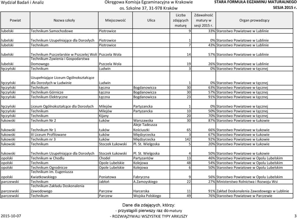 Powiatowe w Lublinie łęczyński Technikum Ludwin 3 0% Starostwo Powiatowe w Łęcznej łęczyński Uzupełniające Liceum Ogólnokształcące dla Dorosłych w Ludwinie Ludwin 1 0% Starostwo Powiatowe w Łęcznej