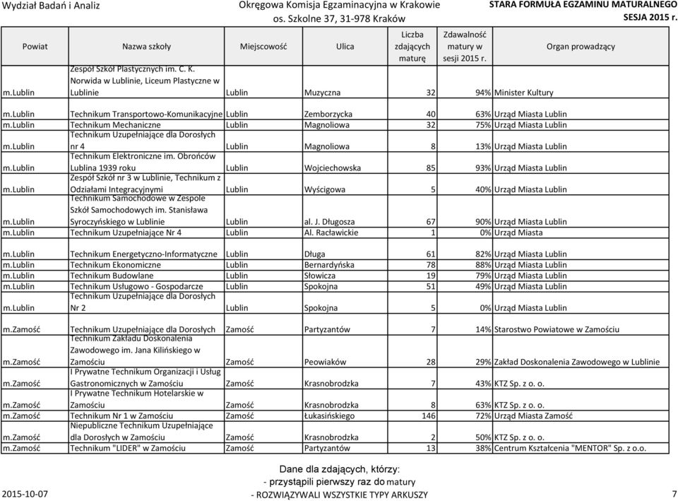 Lublin Magnoliowa 32 75% Urząd Miasta Lublin nr 4 Lublin Magnoliowa 8 13% Urząd Miasta Lublin Technikum Elektroniczne im.