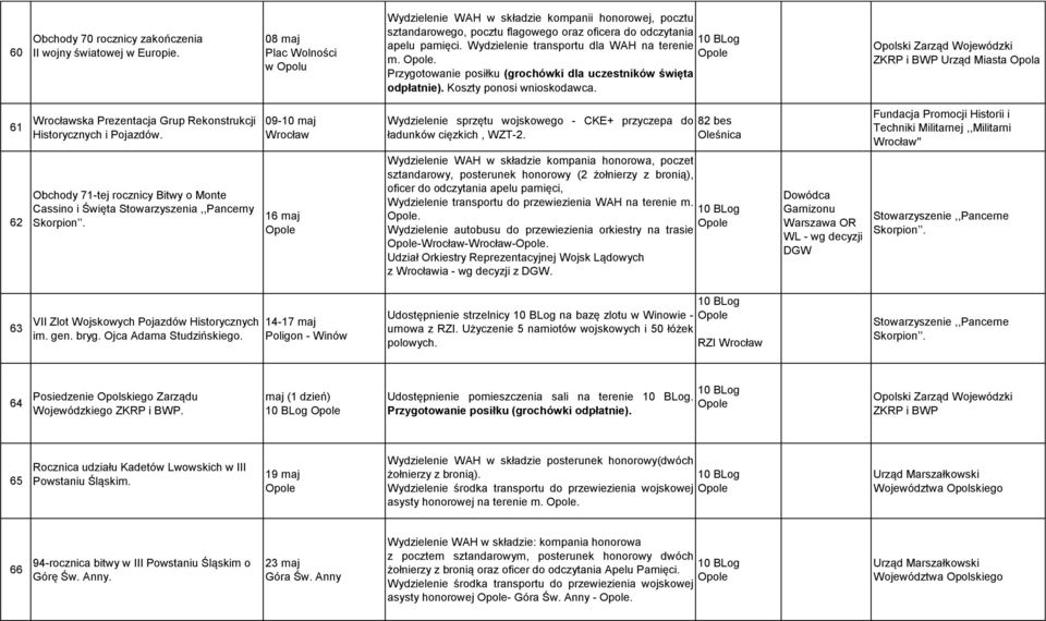 . Przygotowanie posiłku (grochówki dla uczestników święta odpłatnie). Koszty ponosi wnioskodawca.