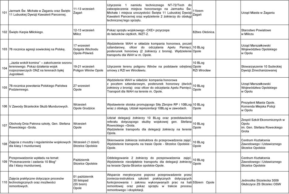 Urząd Miasta w Żaganiu 102 Święto Karpia Milickiego. 12-13 wrzesień Milicz Pokaz sprzętu wojskowego -CKE+ przyczepa do ładunków ciężkich, WZT-2. 82bes Oleśnica.