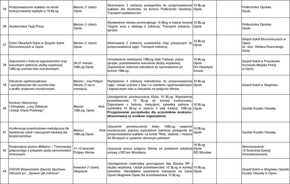 Transport żołnierzy i sprzętu. Politechnika Opolska 37 Dzień Otwartych Drzwi w Zespole Szkół Ekonomicznych.