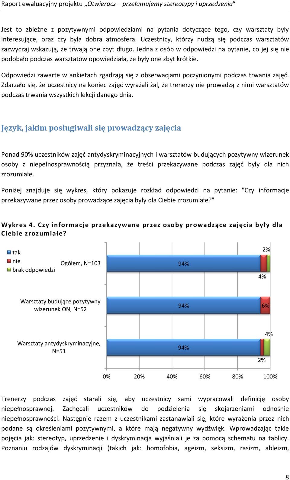 Jedna z osób w odpowiedzi na pytanie, co jej się nie podobało podczas warsztatów opowiedziała, że były one zbyt krótkie.