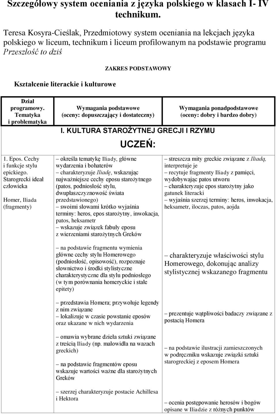 ZAKRES PODSTAWOWY Dział programowy. Tematyka i problematyka Wymagania podstawowe (oceny: dopuszczający i dostateczny) I.