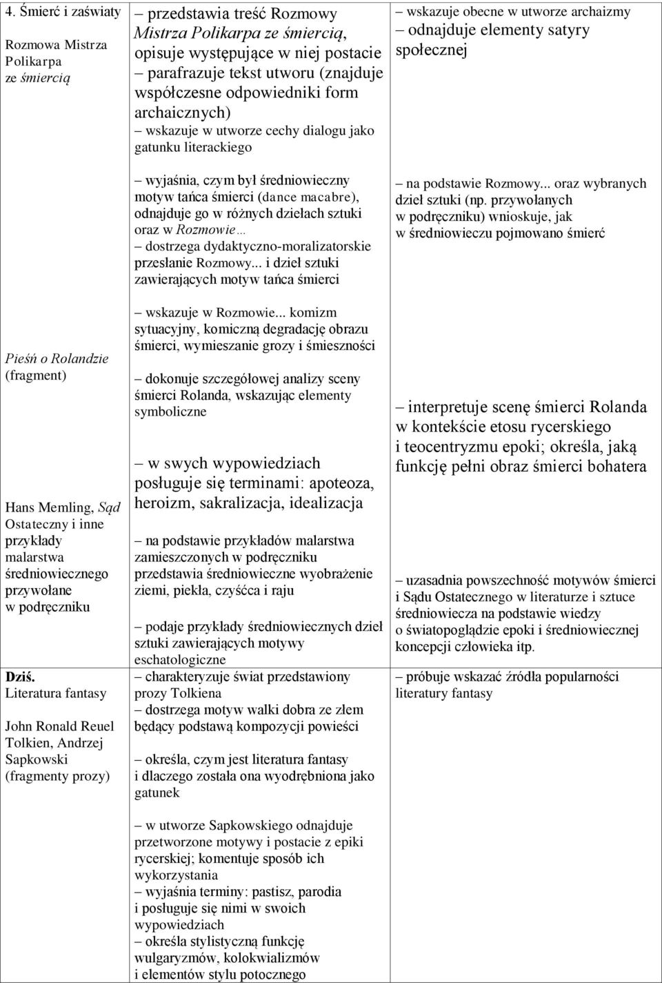 (znajduje współczesne odpowiedniki form archaicznych) wskazuje w utworze cechy dialogu jako gatunku literackiego wyjaśnia, czym był średniowieczny motyw tańca śmierci (dance macabre), odnajduje go w