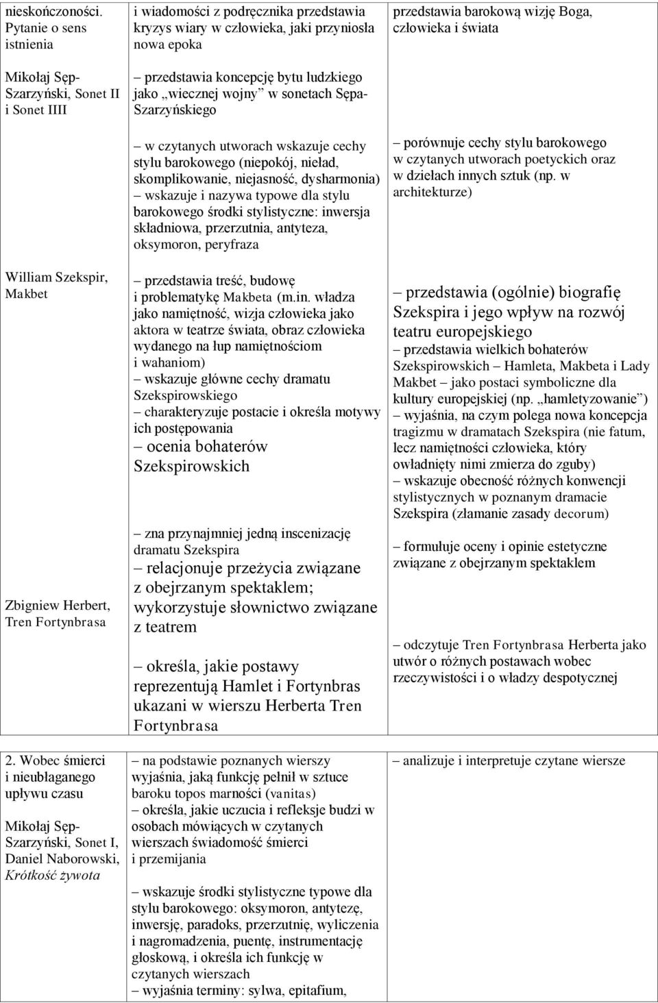 epoka przedstawia koncepcję bytu ludzkiego jako wiecznej wojny w sonetach Sępa- Szarzyńskiego w czytanych utworach wskazuje cechy stylu barokowego (niepokój, nieład, skomplikowanie, niejasność,