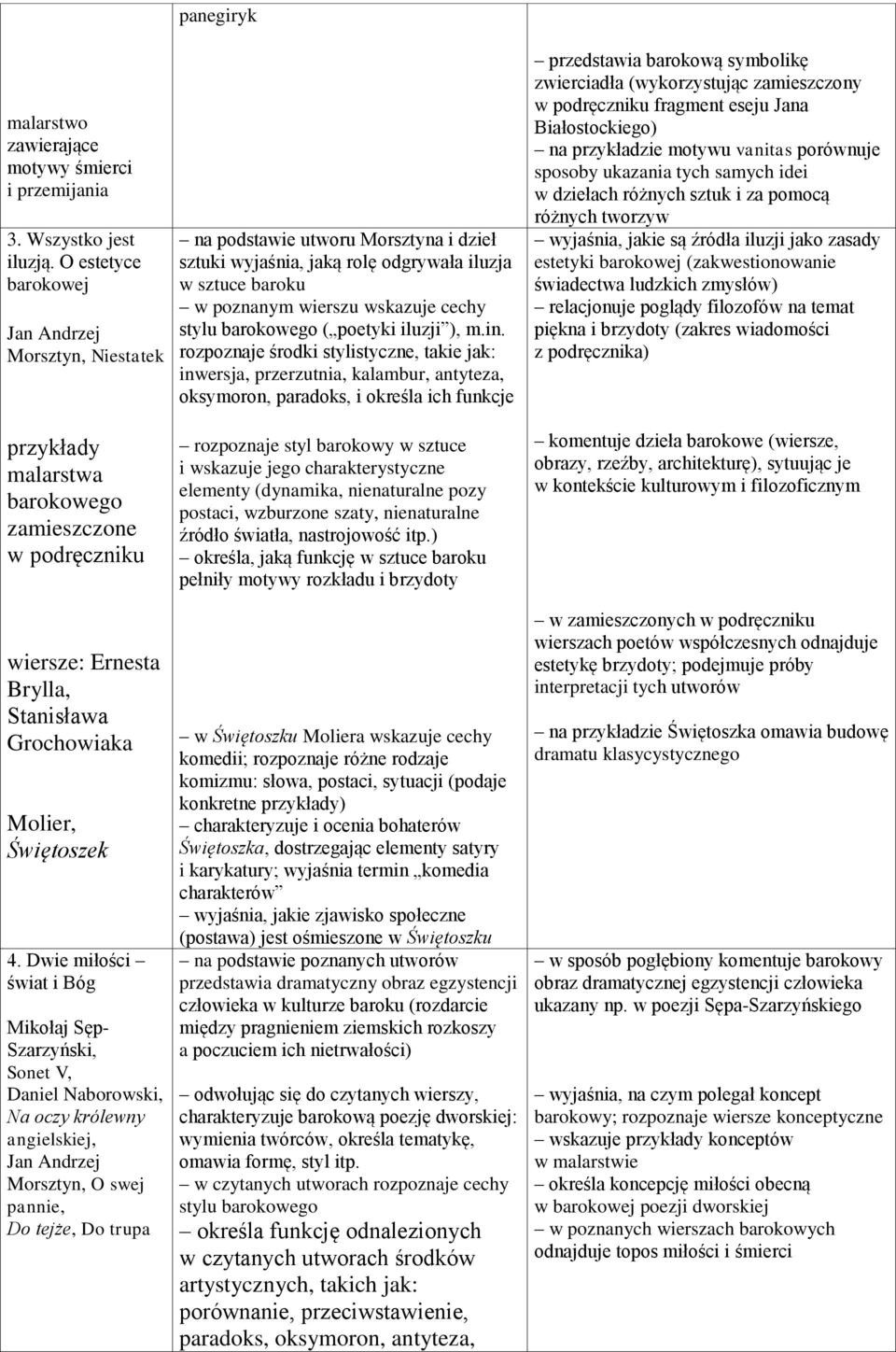 Dwie miłości świat i Bóg Mikołaj Sęp- Szarzyński, Sonet V, Daniel Naborowski, Na oczy królewny angielskiej, Jan Andrzej Morsztyn, O swej pannie, Do tejże, Do trupa panegiryk na podstawie utworu