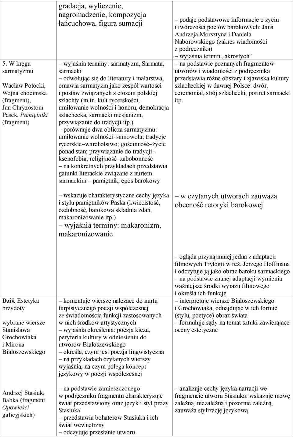 ) porównuje dwa oblicza sarmatyzmu: umiłowanie wolności samowola; tradycje rycerskie warcholstwo; gościnność życie ponad stan; przywiązanie do tradycji ksenofobia; religijność zabobonność na