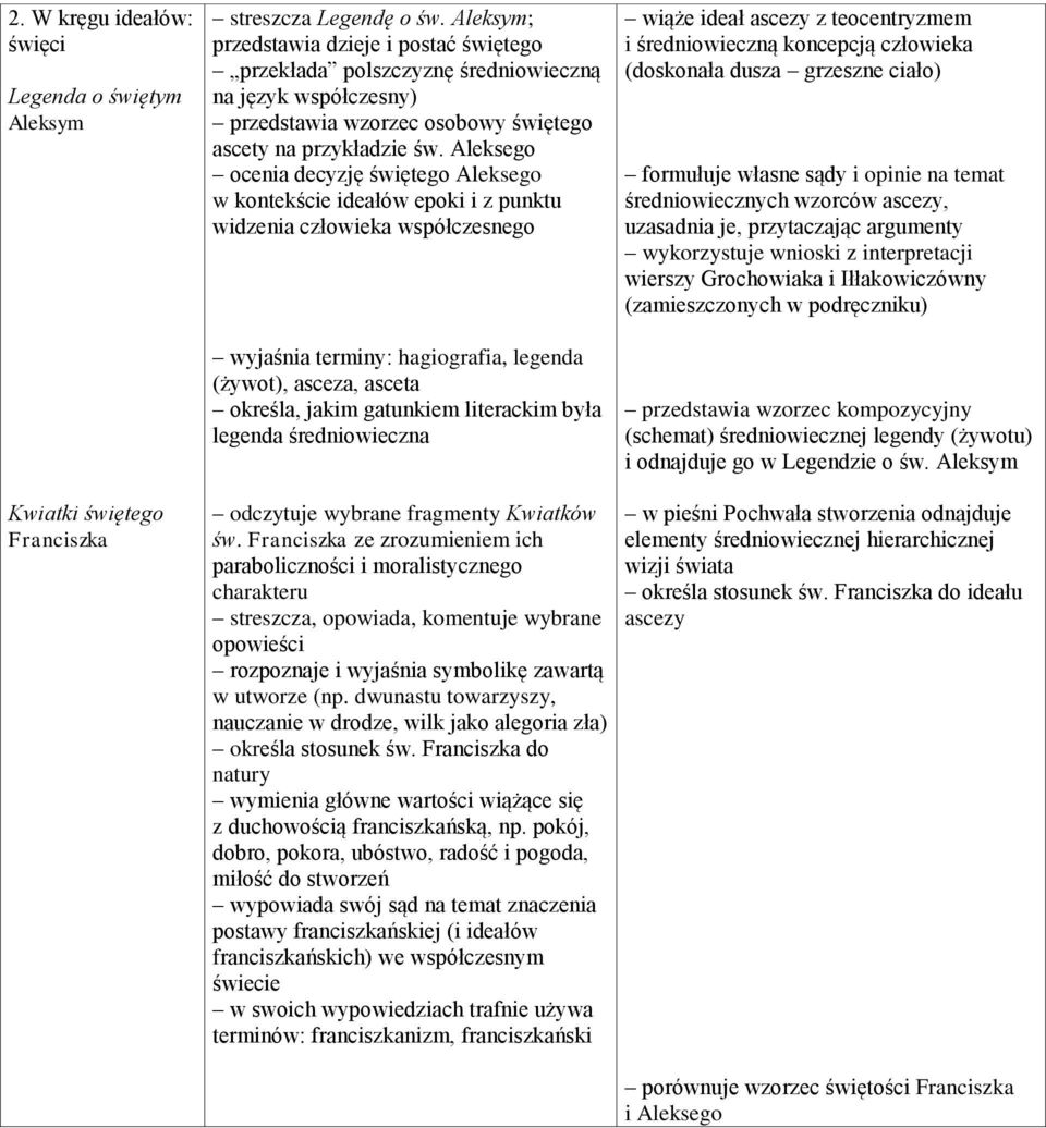 Aleksego ocenia decyzję świętego Aleksego w kontekście ideałów epoki i z punktu widzenia człowieka współczesnego wyjaśnia terminy: hagiografia, legenda (żywot), asceza, asceta określa, jakim