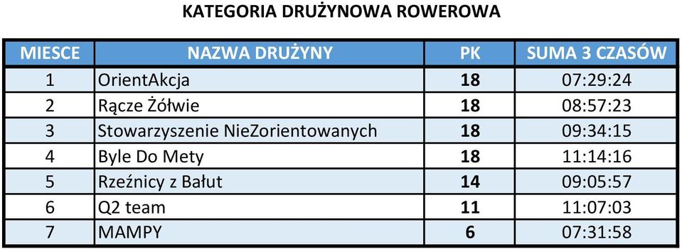 Stowarzyszenie NieZorientowanych 18 09:34:15 4 Byle Do Mety 18