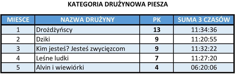 11:20:55 3 Kim jesteś?