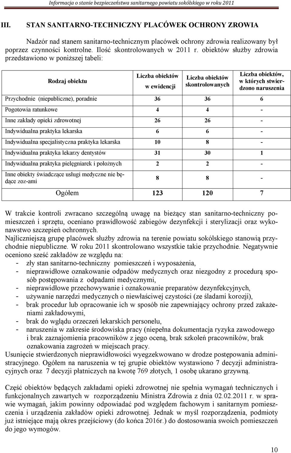 (niepubliczne), poradnie 36 36 6 Pogotowia ratunkowe 4 4 - Inne zakłady opieki zdrowotnej 26 26 - Indywidualna praktyka lekarska 6 6 - Indywidualna specjalistyczna praktyka lekarska 10 8 -