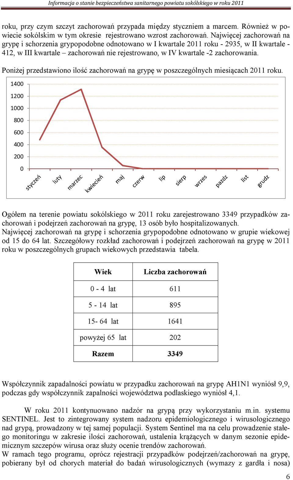 Poniżej przedstawiono ilość zachorowań na grypę w poszczególnych miesiącach 2011 roku.