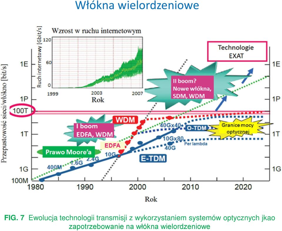 wykorzystaniem systemów optycznych