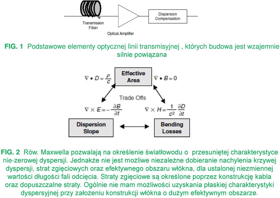 Jednakże nie jest możliwe niezależne dobieranie nachylenia krzywej dyspersji, strat zgięciowych oraz efektywnego obszaru włókna, dla ustalonej niezmiennej