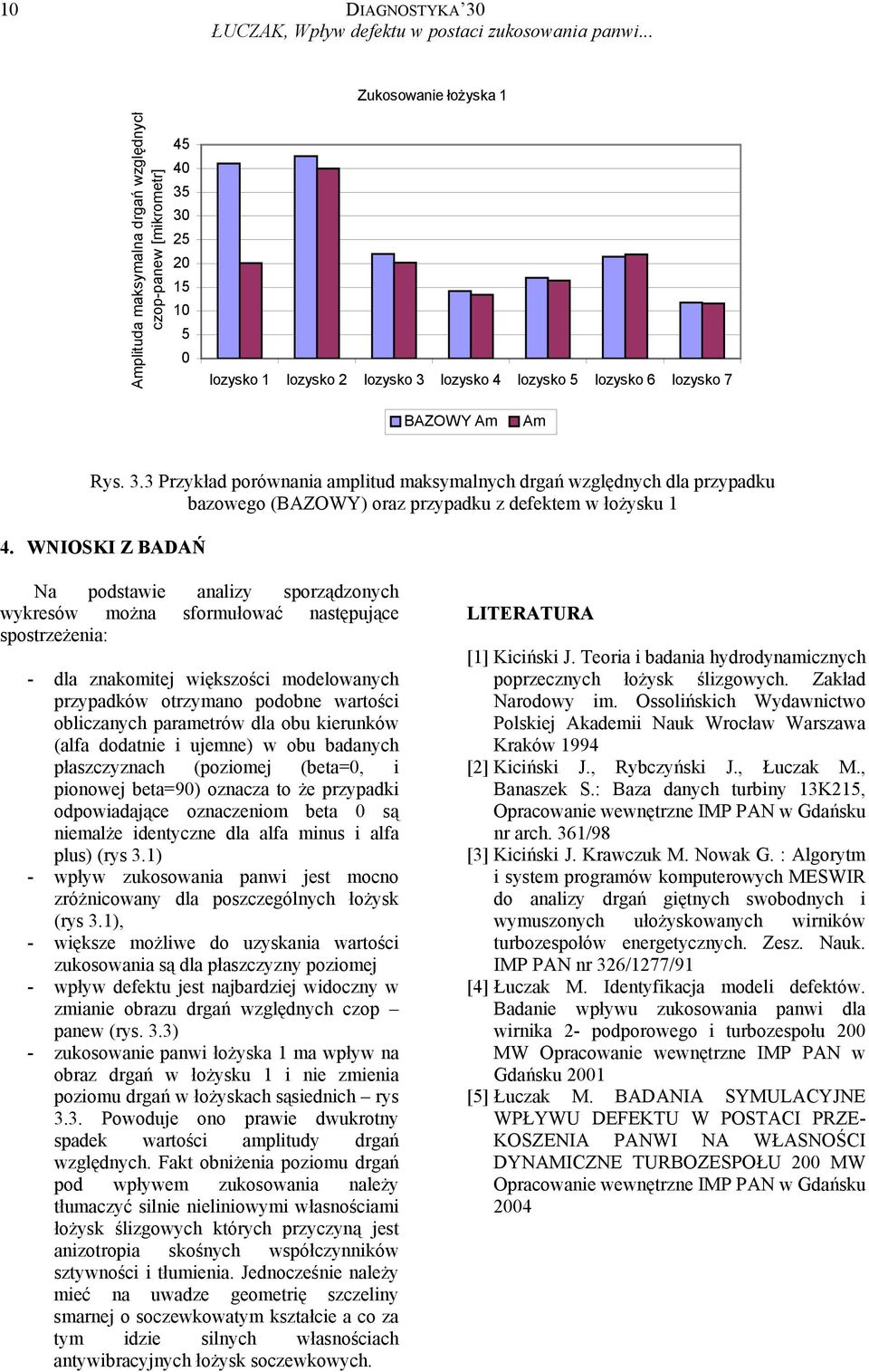 3 5 5 5 Zukosowanie łożyska lozysko lozysko lozysko 3 lozysko 4 lozysko 5 lozysko 6 lozysko 7 BAZOWY Am Am Rys. 3.3 Przykład porównania amplitud maksymalnych drgań względnych dla przypadku bazowego (BAZOWY) oraz przypadku z defektem w łożysku 4.