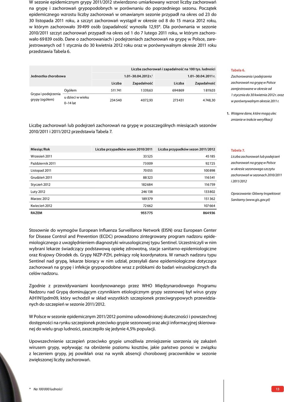 zachorowało 39 499 osób (zapadalność wynosiła 12,93*. Dla porównania w sezonie 2010/2011 szczyt zachorowań przypadł na okres od 1 do 7 lutego 2011 roku, w którym zachorowało 69 839 osób.