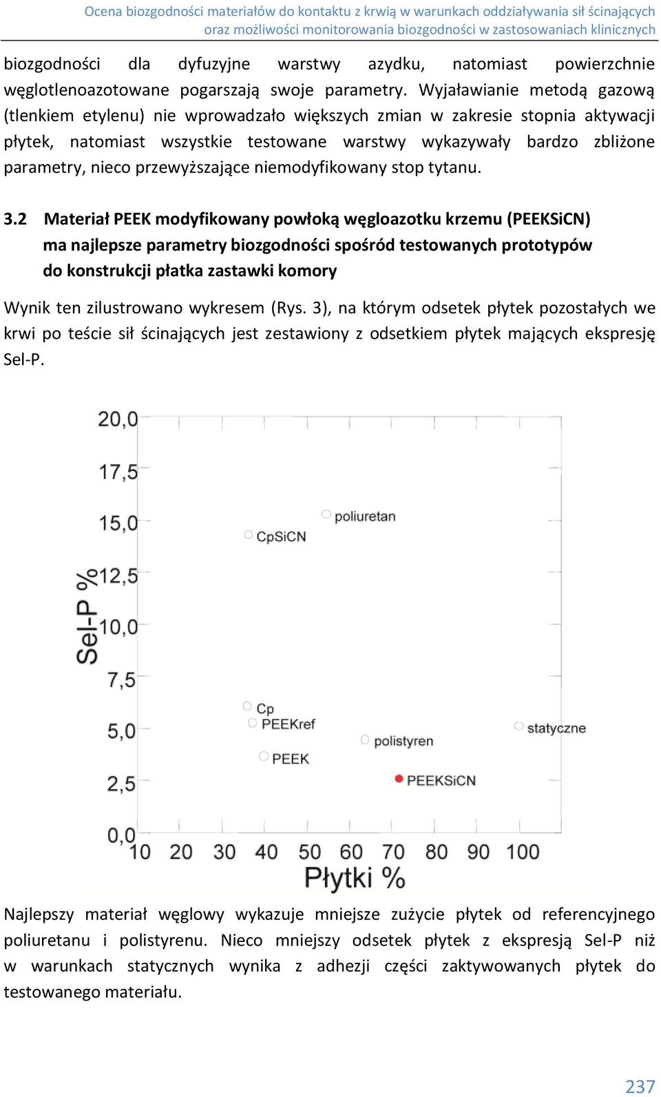 przewyższające niemodyfikowany stop tytanu. 3.