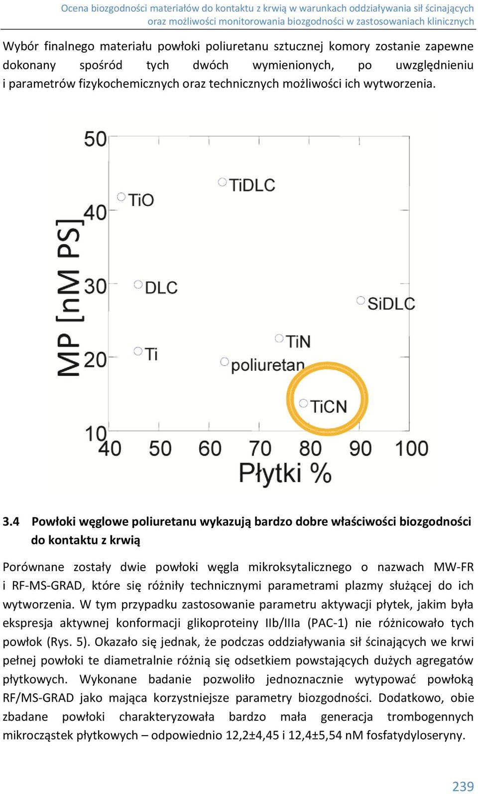 4 Powłoki węglowe poliuretanu wykazują bardzo dobre właściwości biozgodności do kontaktu z krwią Porównane zostały dwie powłoki węgla mikroksytalicznego o nazwach MW-FR i RF-MS-GRAD, które się