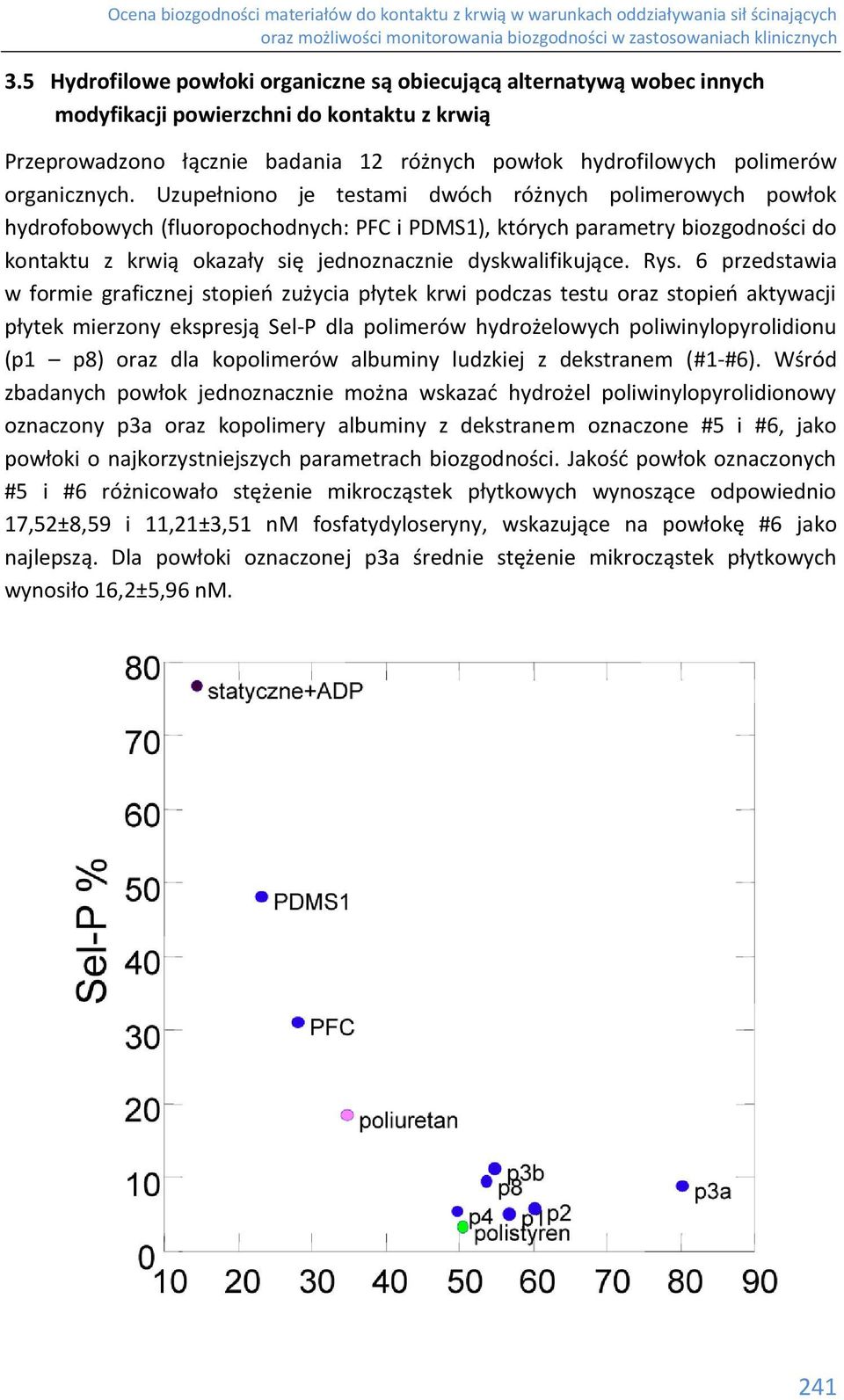 Uzupełniono je testami dwóch różnych polimerowych powłok hydrofobowych (fluoropochodnych: PFC i PDMS1), których parametry biozgodności do kontaktu z krwią okazały się jednoznacznie dyskwalifikujące.