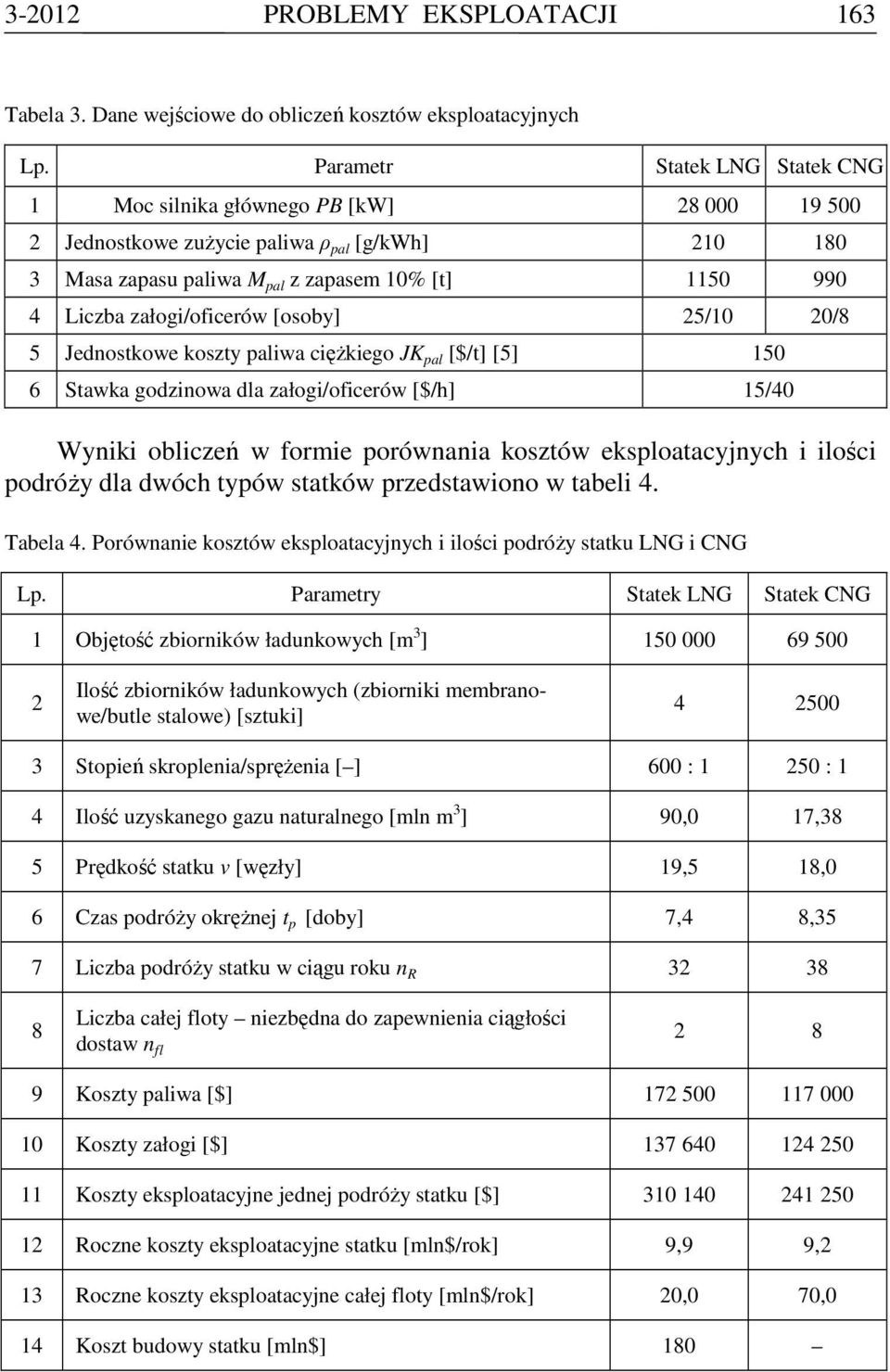 załogi/oficerów [osoby] 25/10 20/8 5 Jednostkowe koszty paliwa cięŝkiego JK pal [$/t] [5] 150 6 Stawka godzinowa dla załogi/oficerów [$/h] 15/40 Wyniki obliczeń w formie porównania kosztów