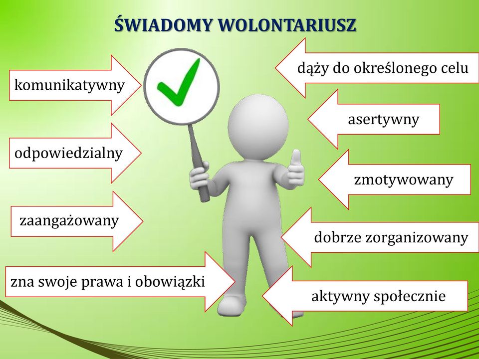 zaangażowany zna swoje prawa i obowiązki