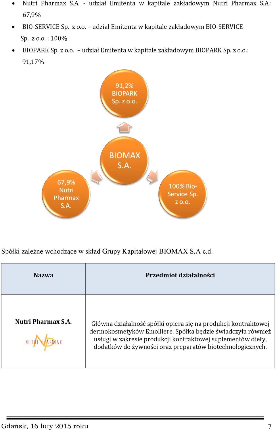 A c.d. Nazwa Przedmiot działalności Nutri Pharmax S.A. Główna działalność spółki opiera się na produkcji kontraktowej dermokosmetyków Emolliere.